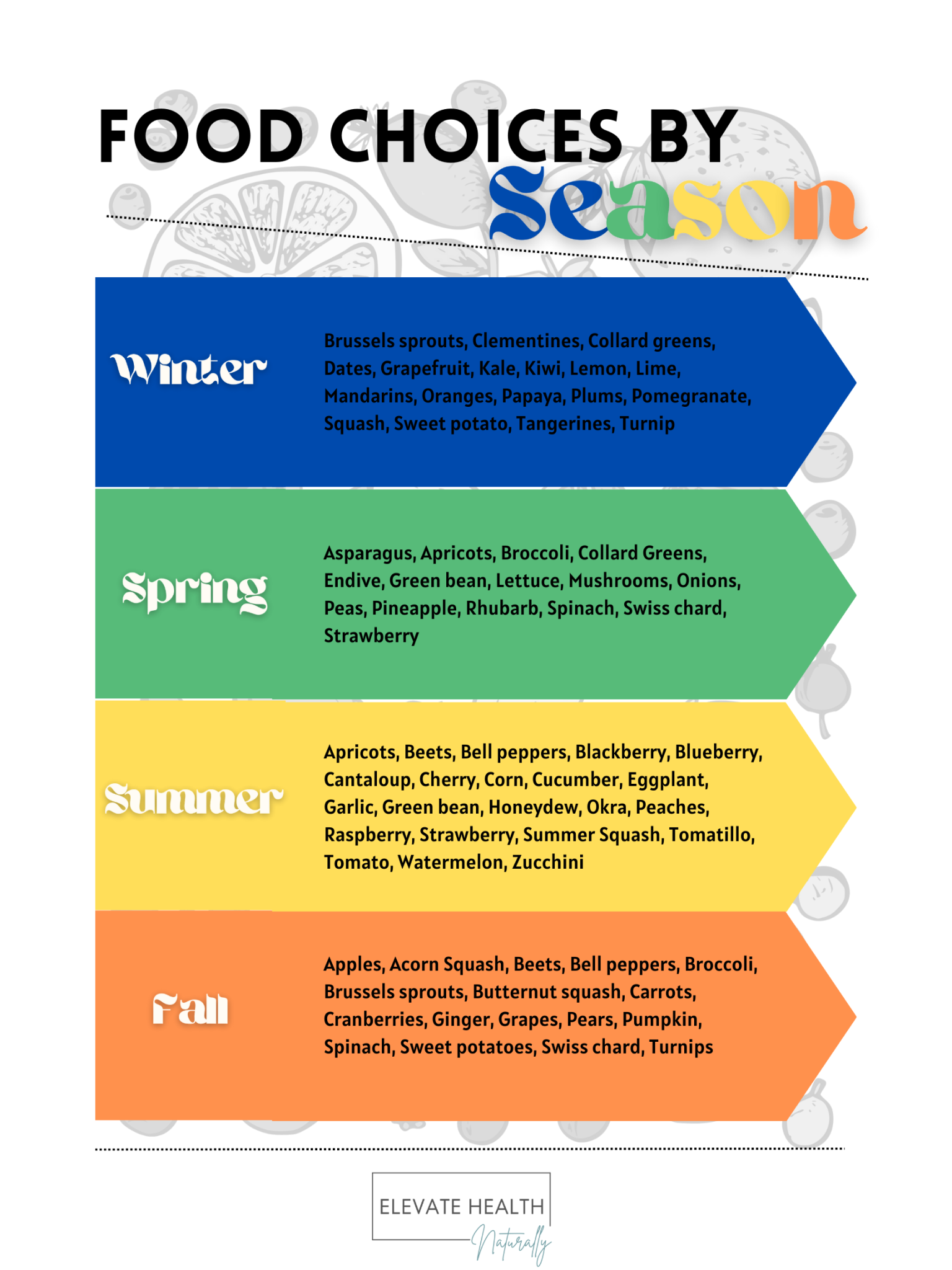 Seasonal Produce Guide Elevate Health Naturally