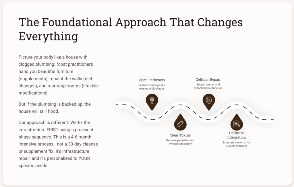 chart showing correct sequence to heal the bodoy