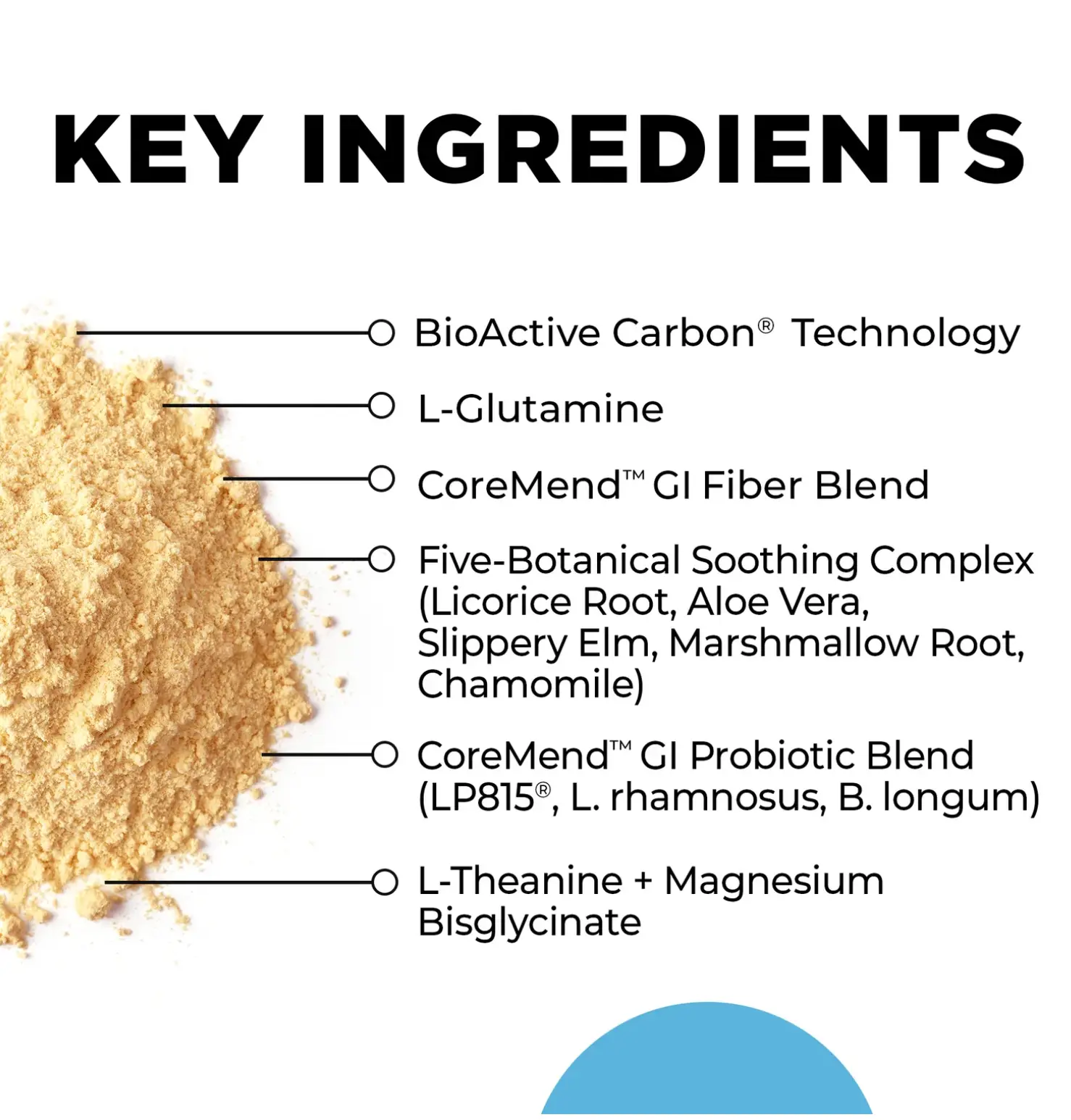 Graphics showing key ingredients of Coremend GI