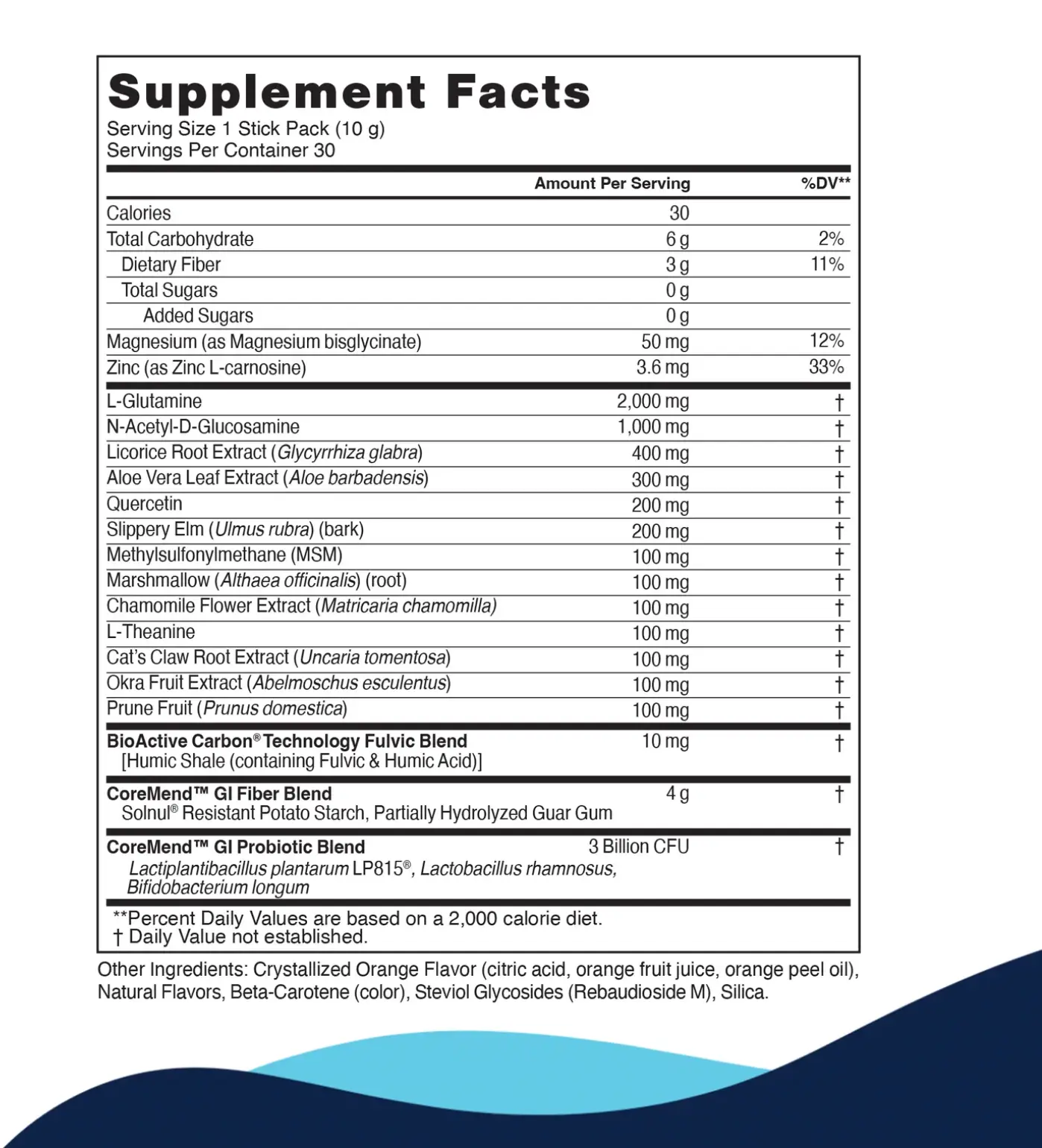 Graphics showing supplement facts for Coremend GI.