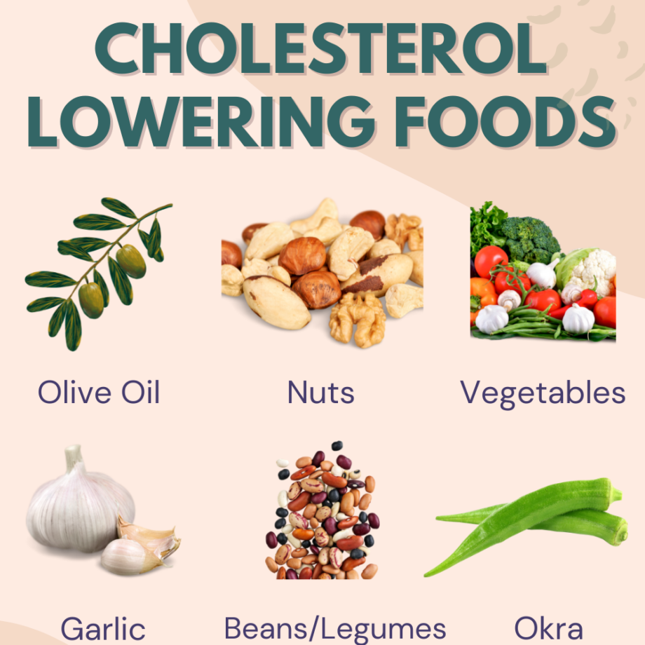 cholesterol lowering foods